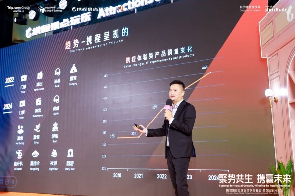 配资网导航 景区玩法变革在即 携程景点玩乐推出深度赋能景区方案_大皖新闻 | 安徽网
