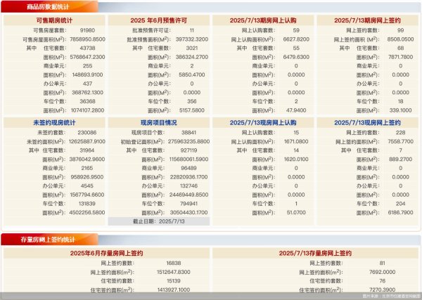 配资炒股理财平台 每日网签 | 7月13日北京新房网签327套、二手房网签81套